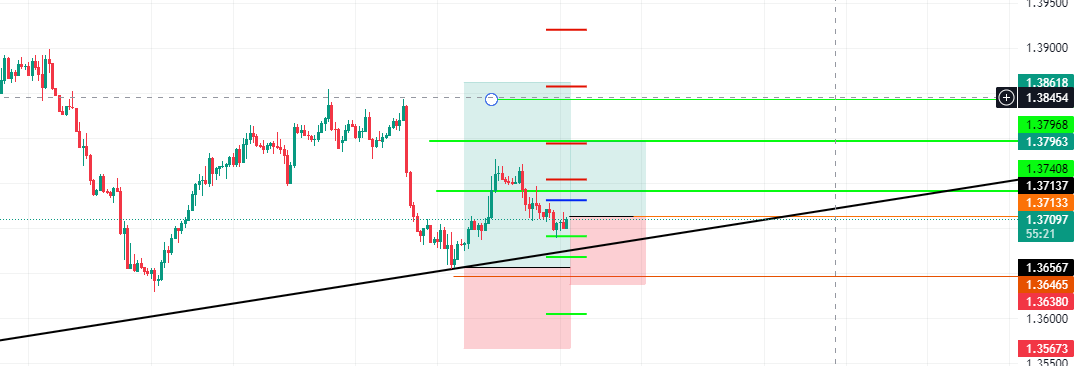 usdcad 