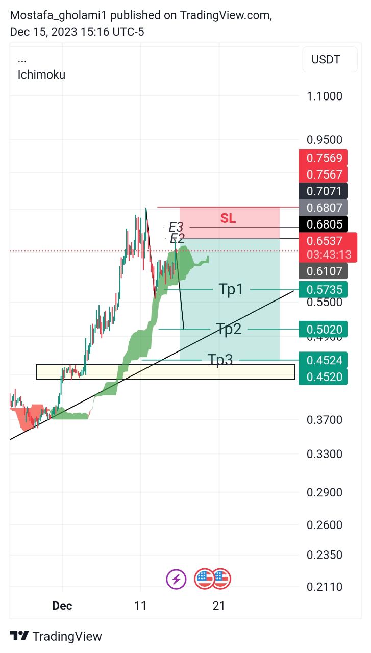 اصلاح ارز از M. trader