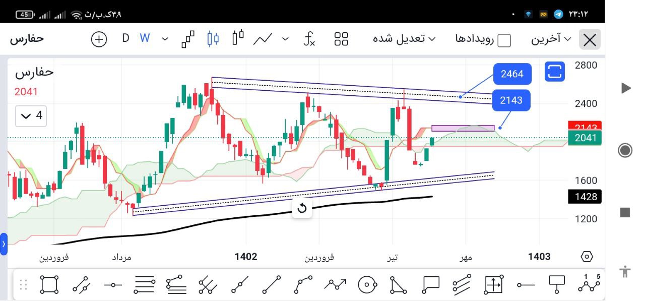 حفارس هفتگی  از سعیدحاحیوند