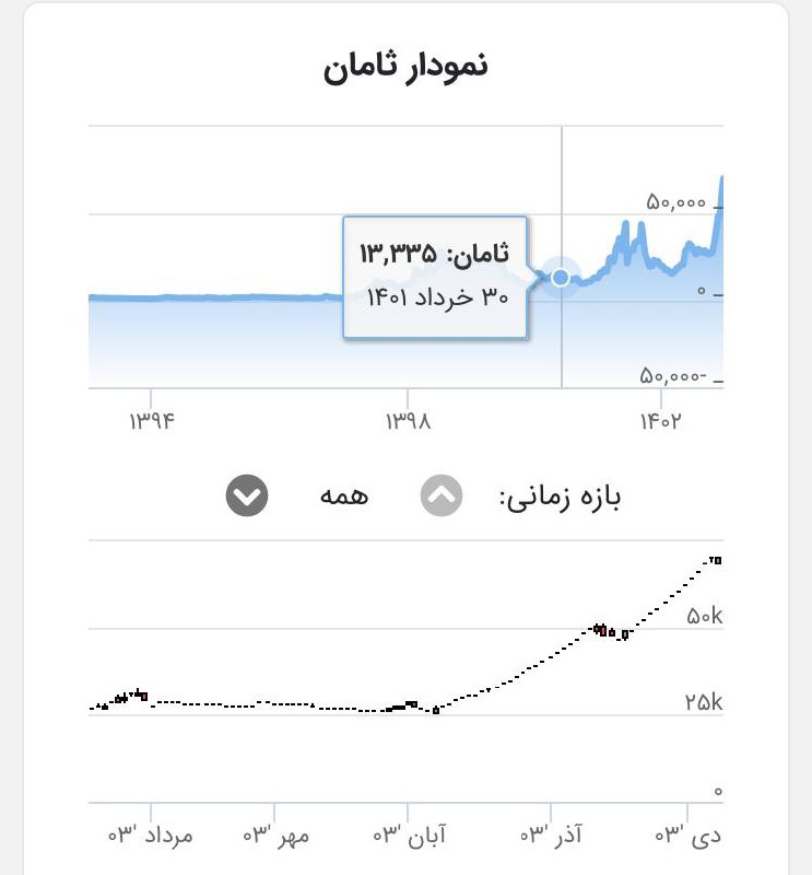  ع از salino