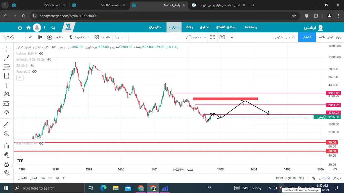 رکیش ومسیر موردنظر 