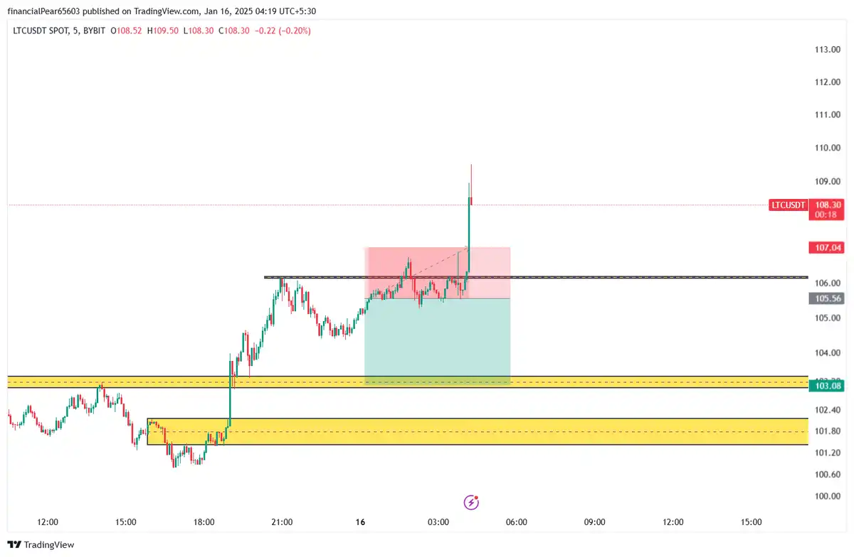 حدضرر ltc 