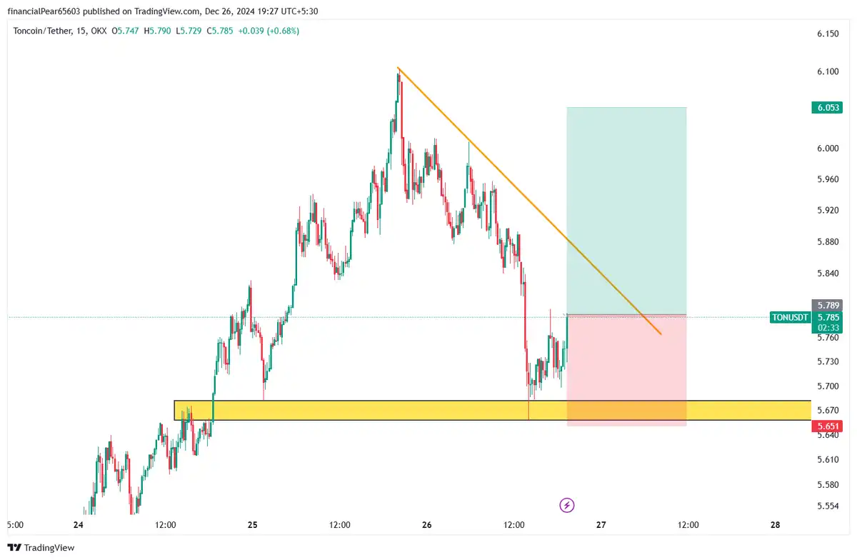 TONUSDT 