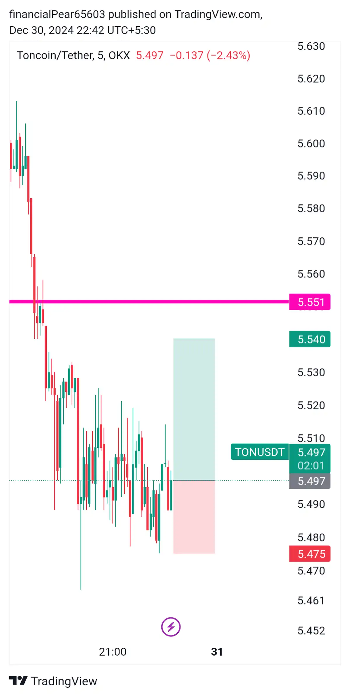 TONUSDT بای 