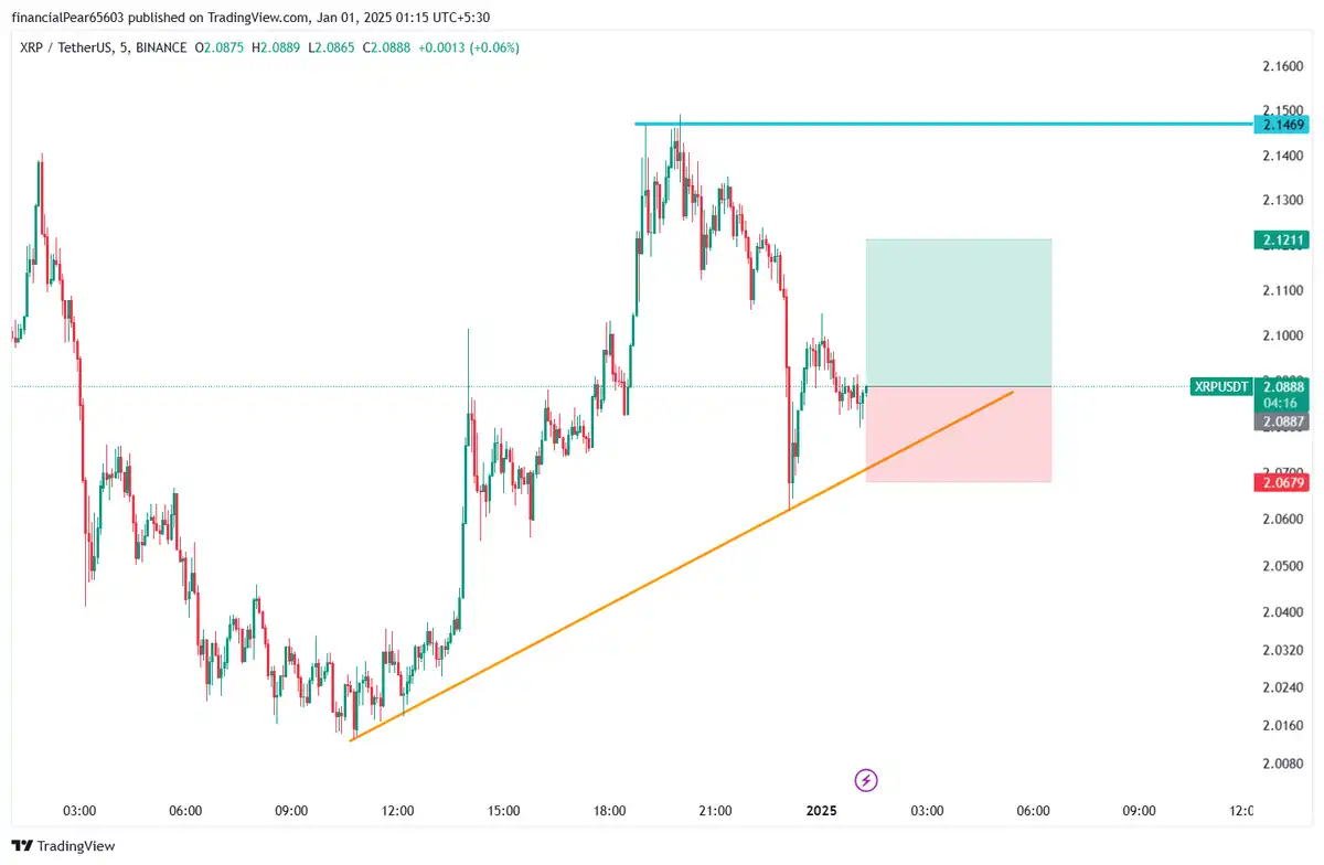 بای XRP 