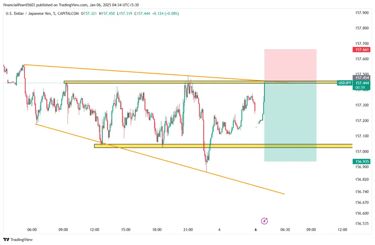 سل USDJPY 