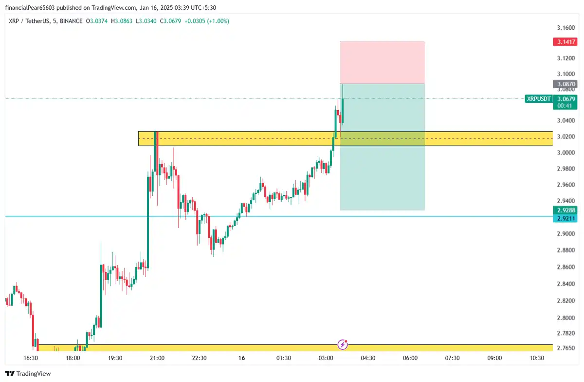 سلxrp 