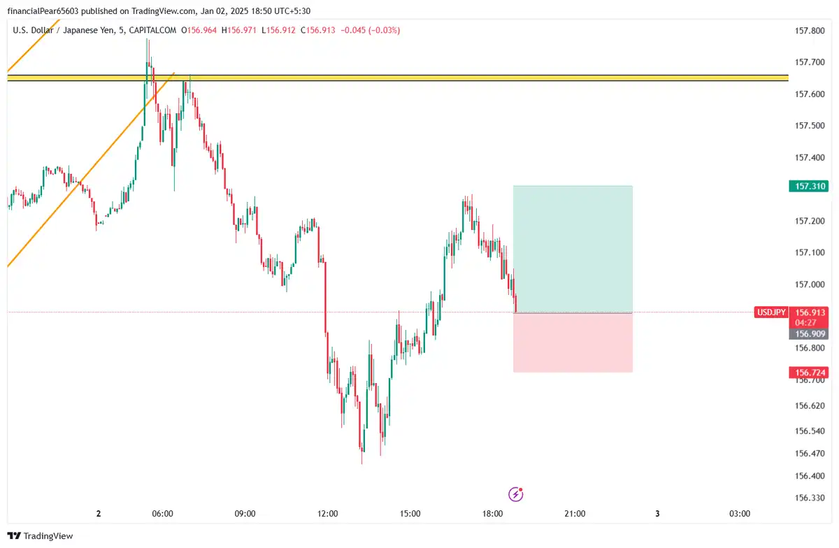 بای USDJPY 