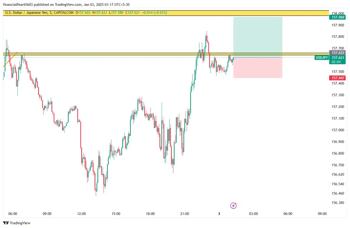 بای USDJPY 