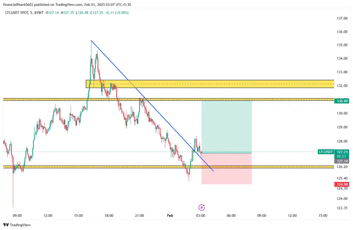 بای LTC 