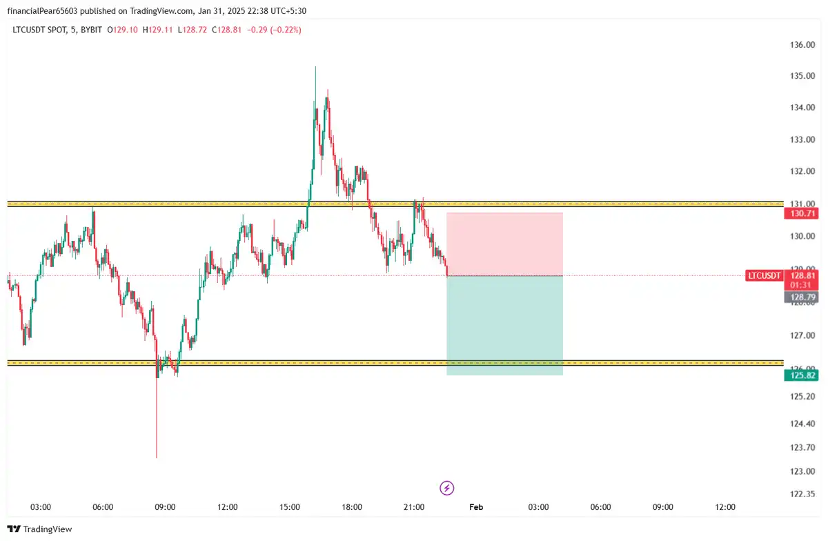 سل LTC 