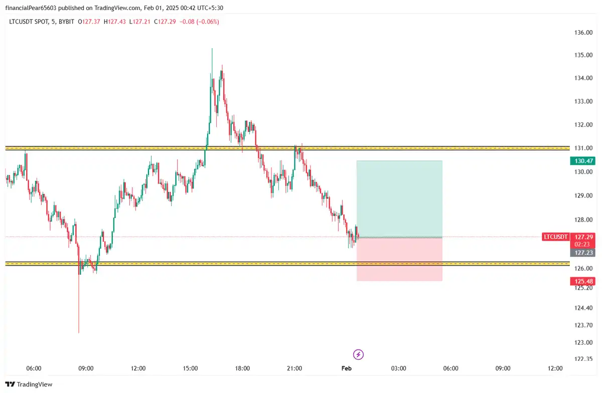 بای LTC 