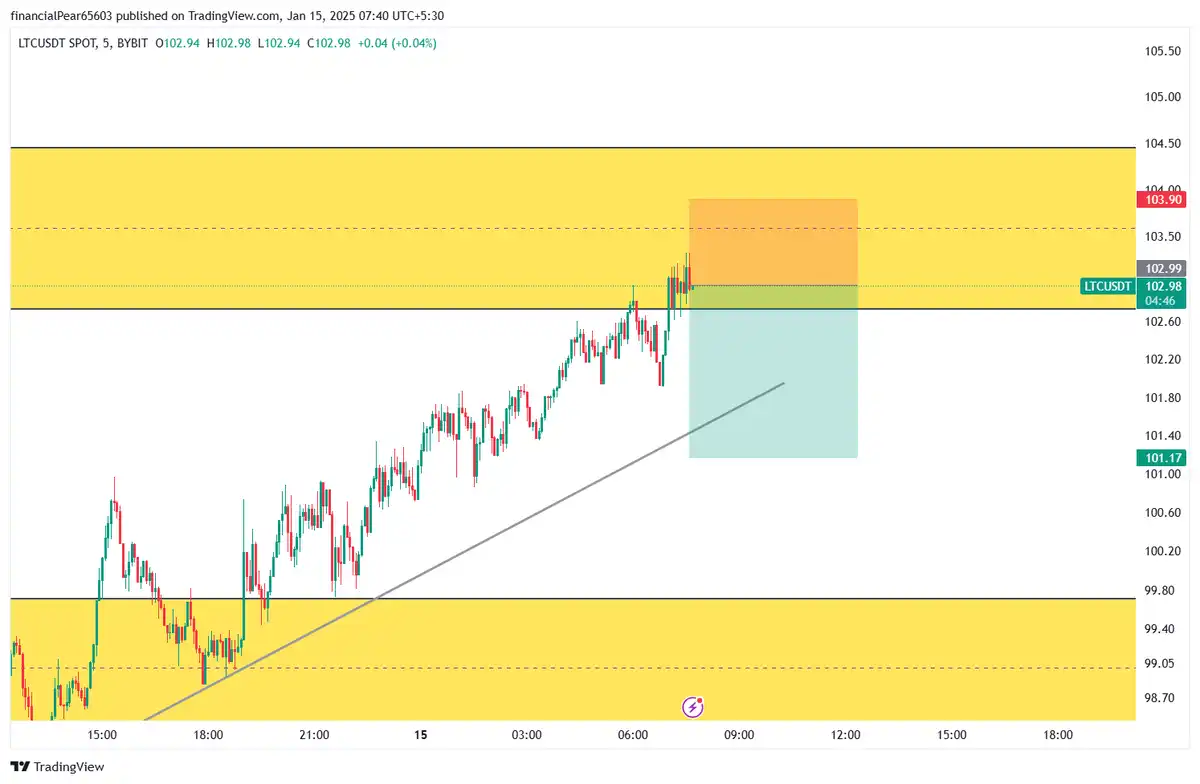 سل LTC 