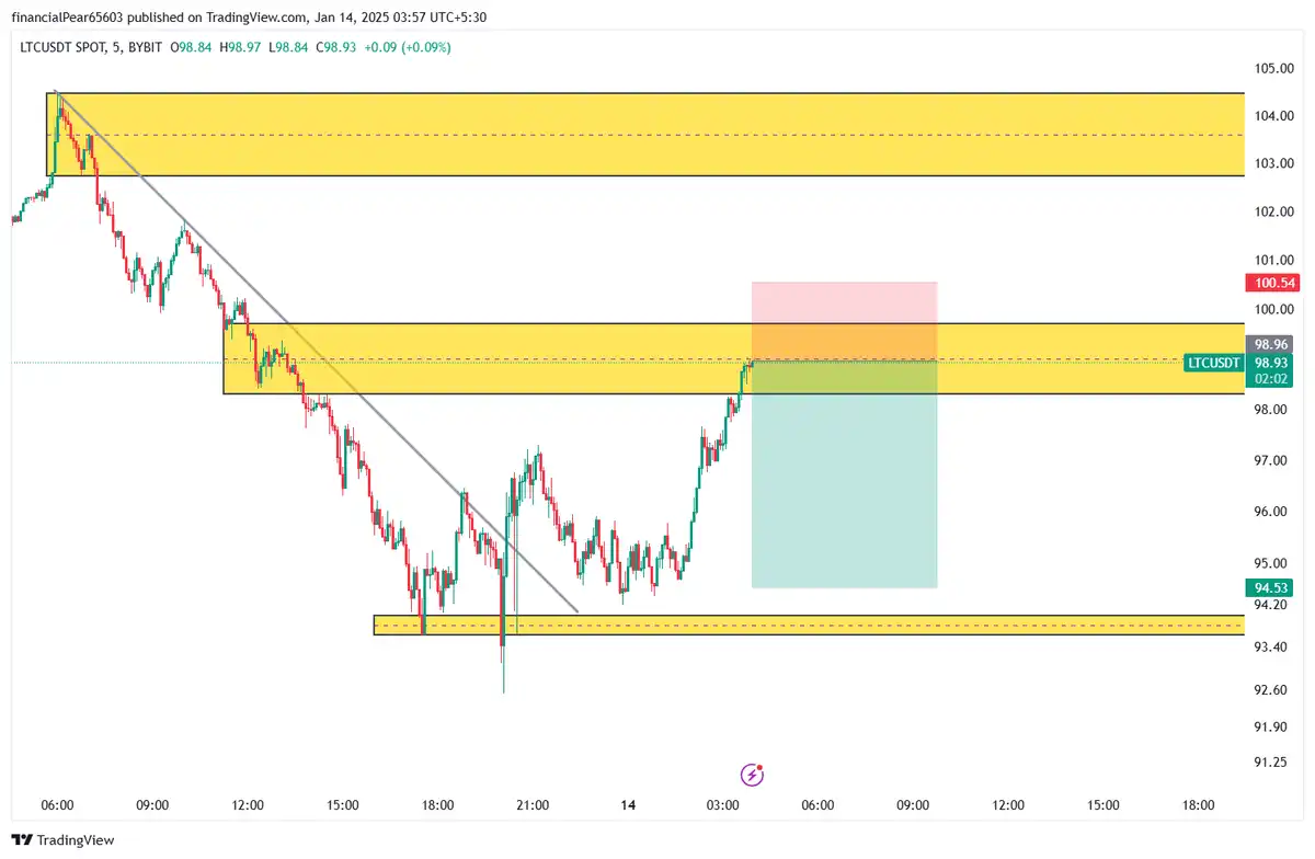 سل LTC 