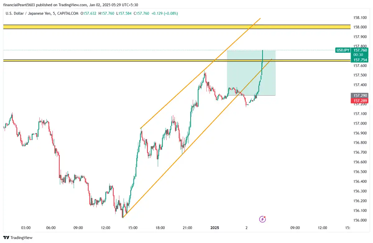 فول تارگتUSD/JPY 