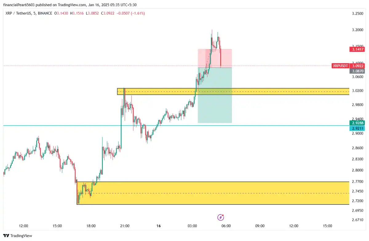 حدضررxrp 