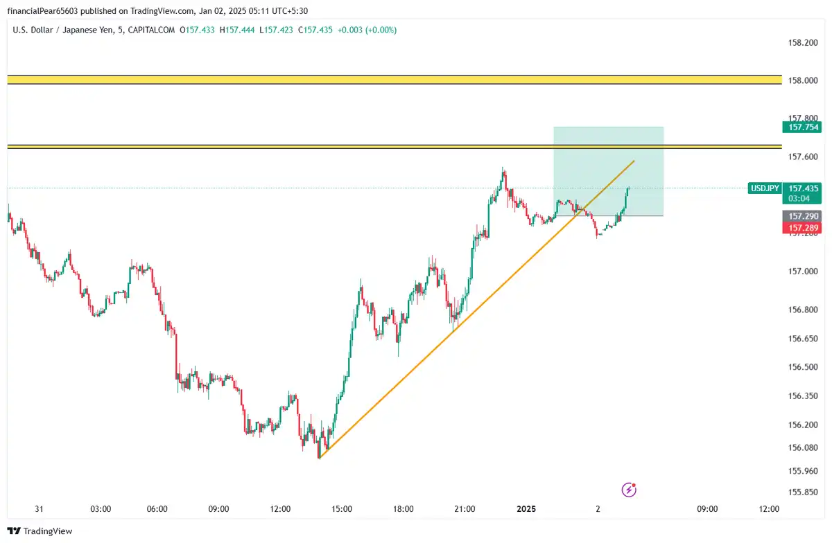 ریسک فری USD/JPY 