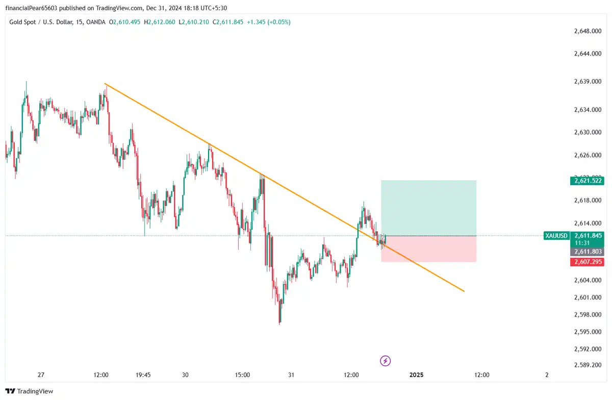 بای xauusd 