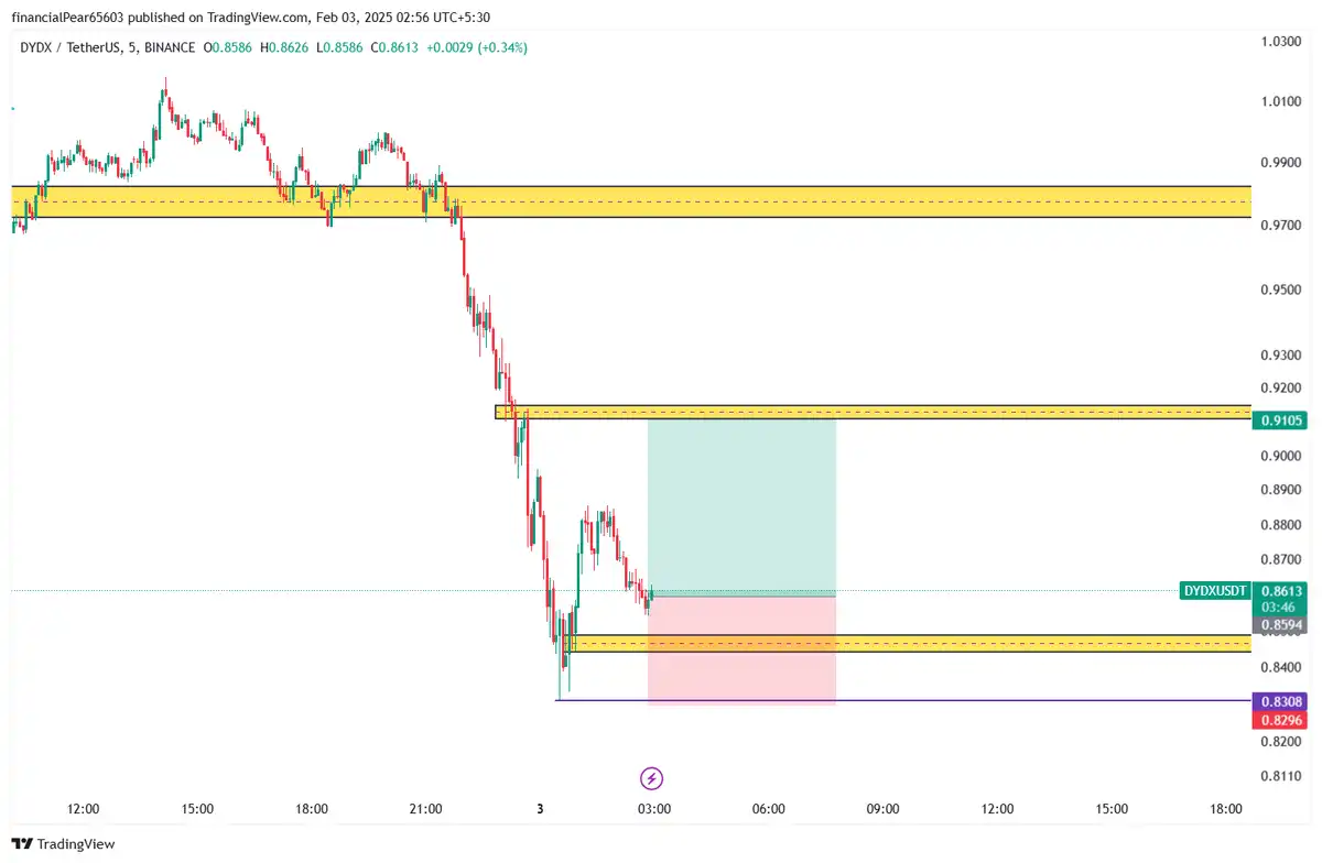 بای dydx 