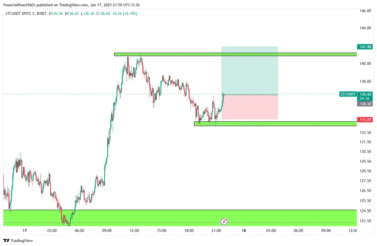 بای اسکلپ LTC 