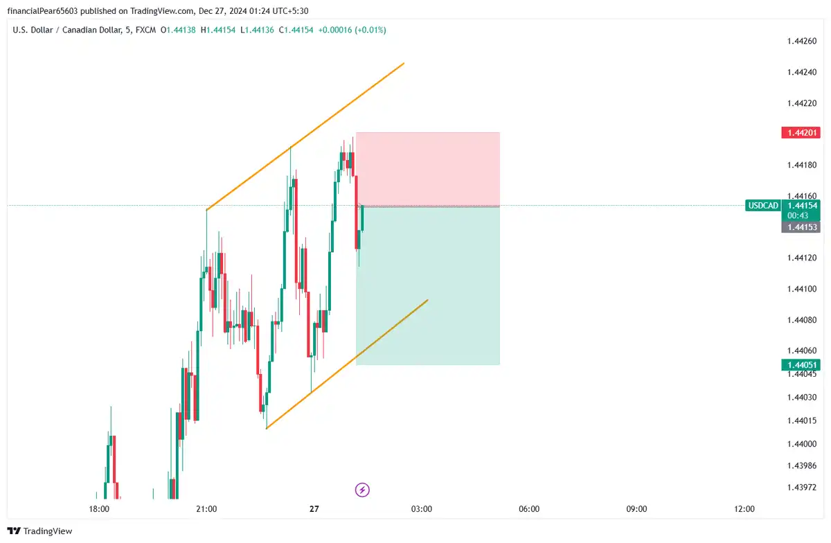 سل USD/CAD 