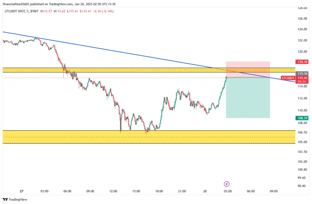 سل LTC 