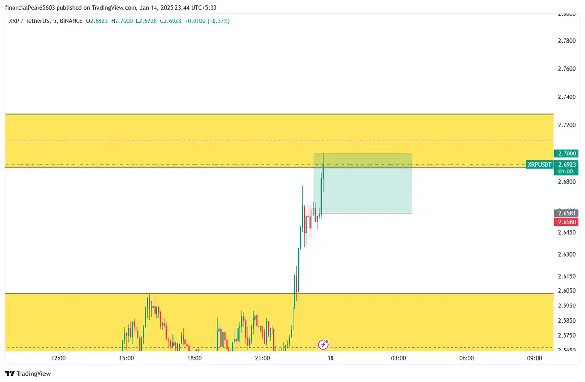 فول تارگتXRP 