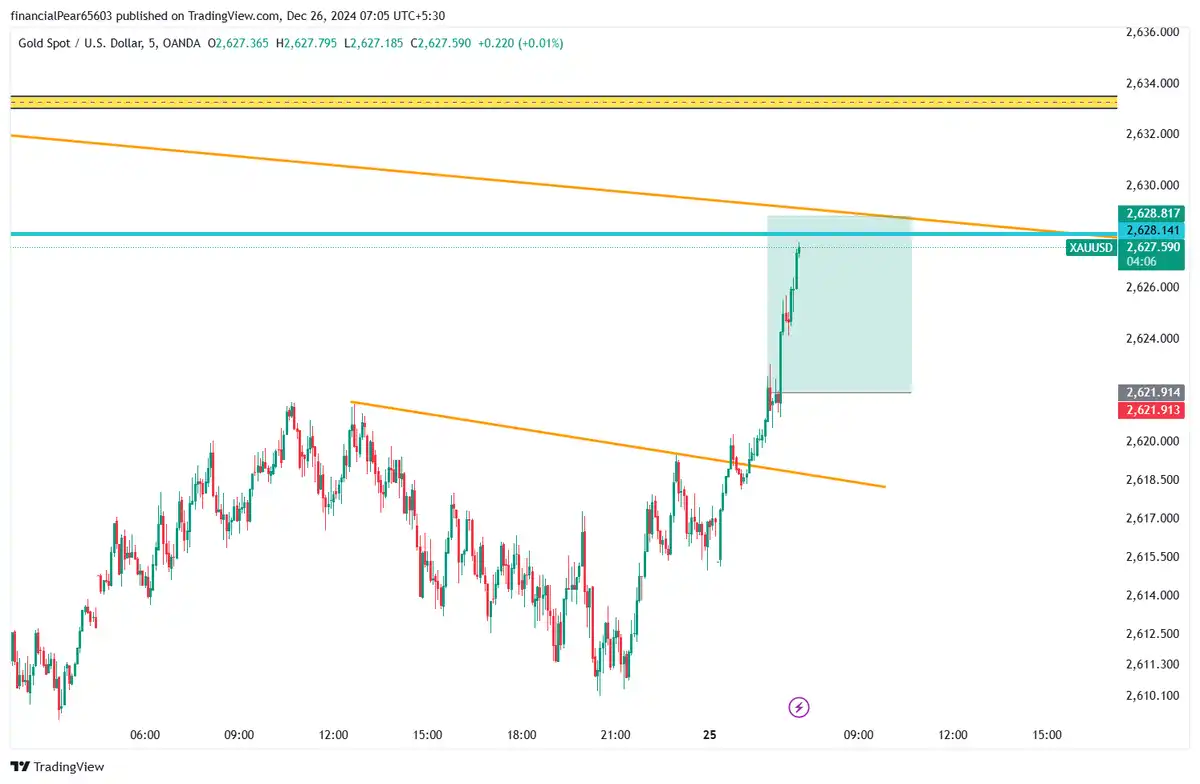 فول تارگت XAUUSD 