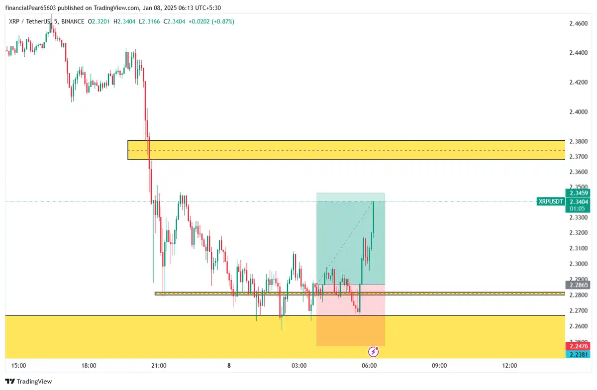 فول تارگت XRP 