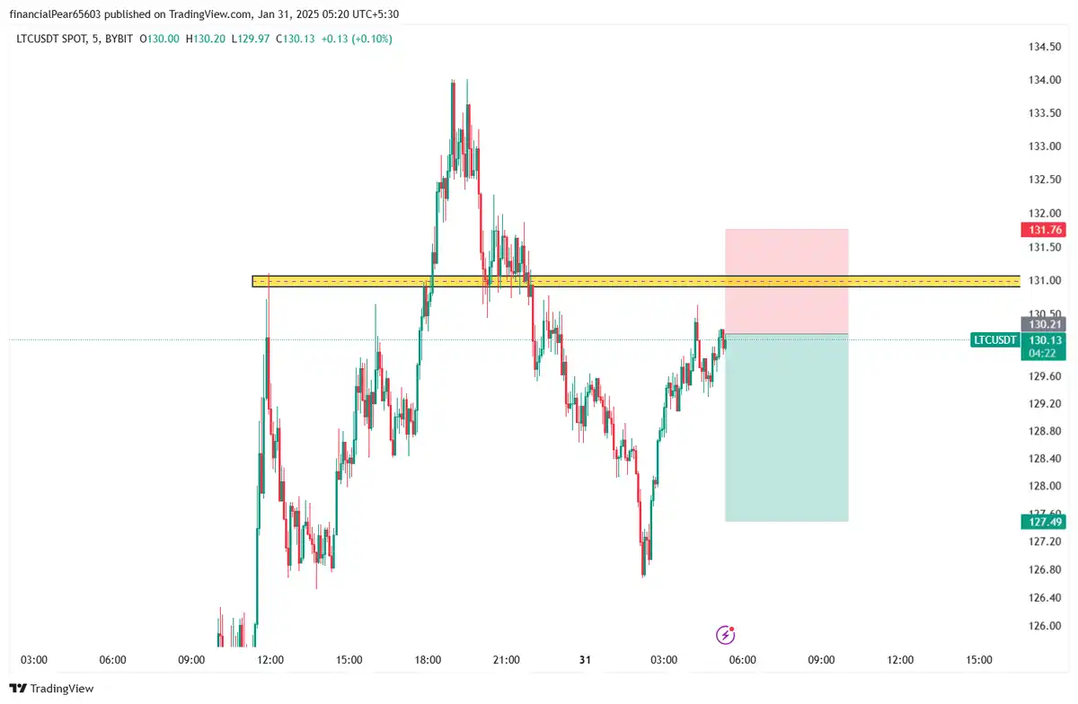 سل LTC 