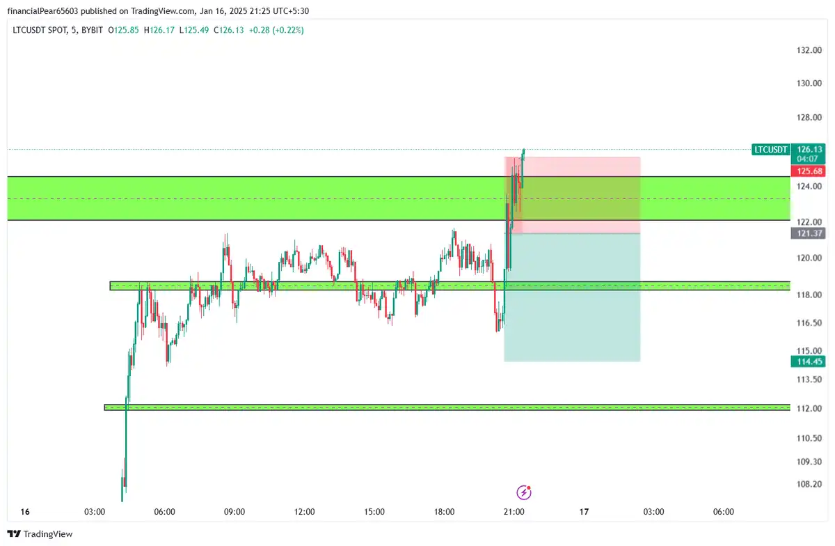 حدضرر LTC 