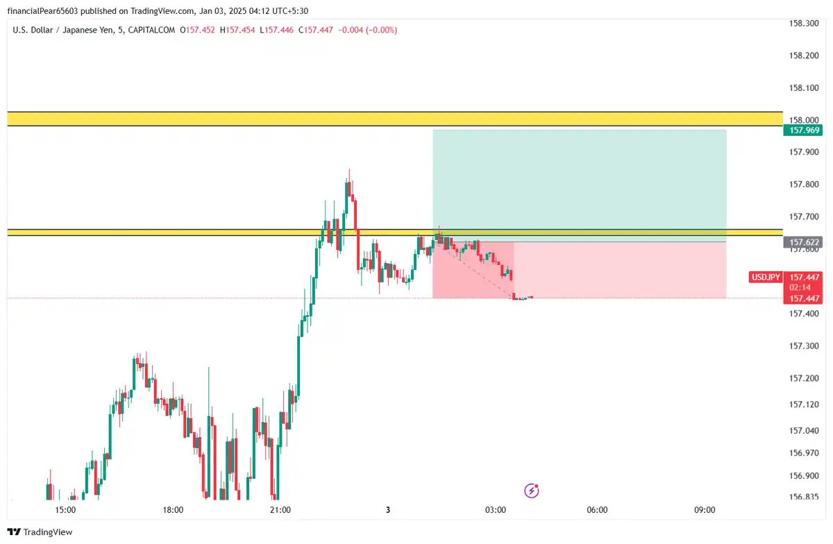 حدضررUSDJPY 