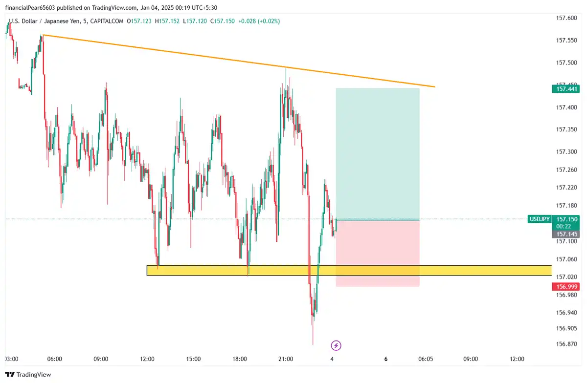 بای USD/JPY 