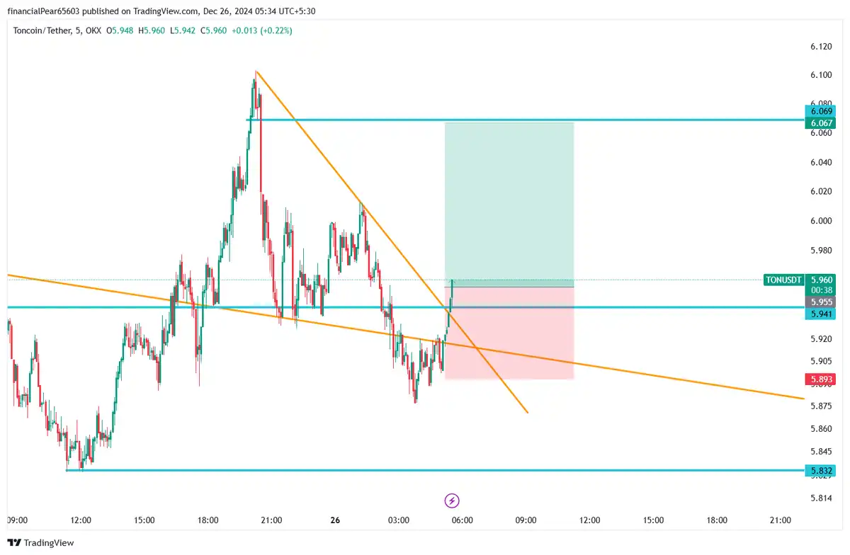 بای اسکلپ TONUSDT 