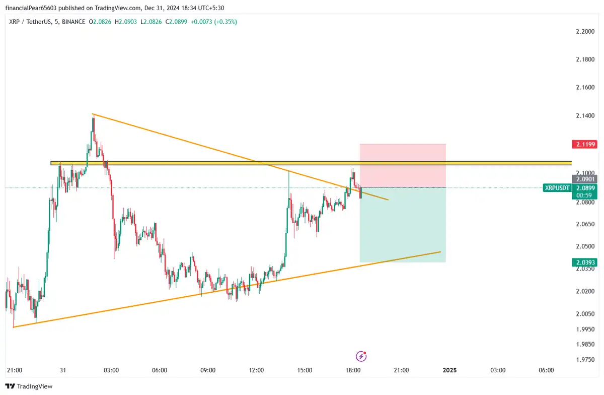 XRP سل 