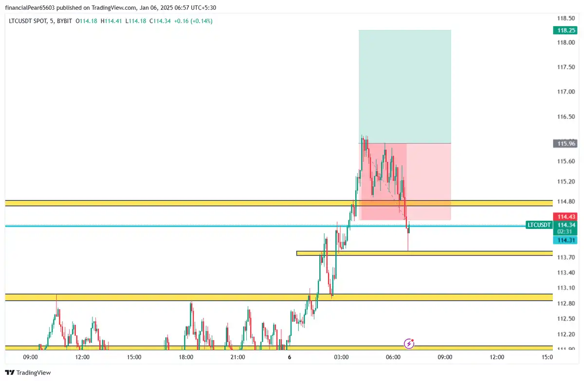 حدضرر LTC 