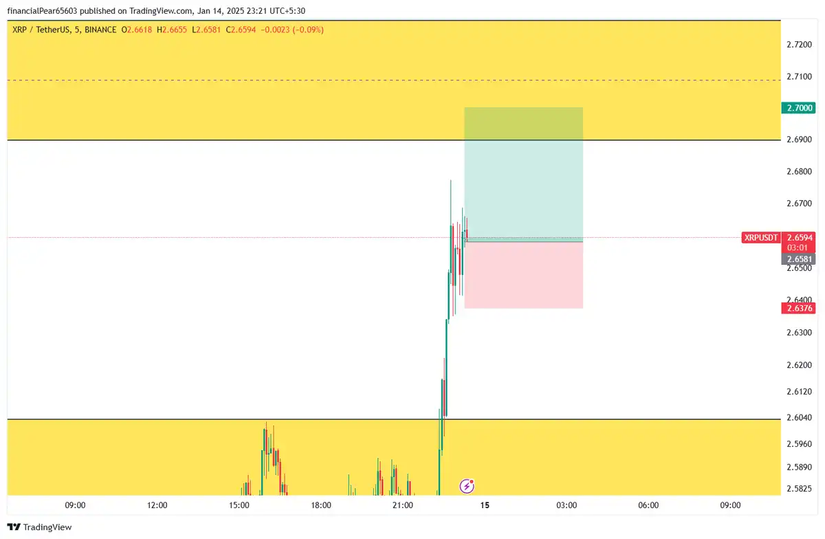 بای فست اسکلپ XRP 