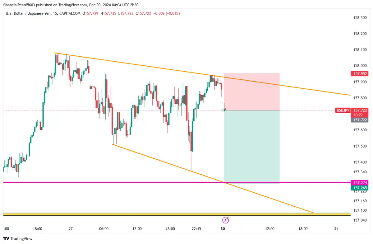 USDJPY سل تایم 15 دقیقه 