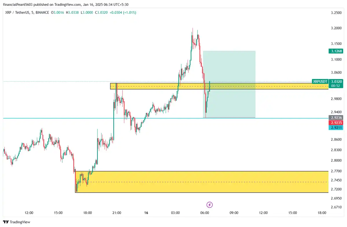 ریسک فری و سیو سود XRP 