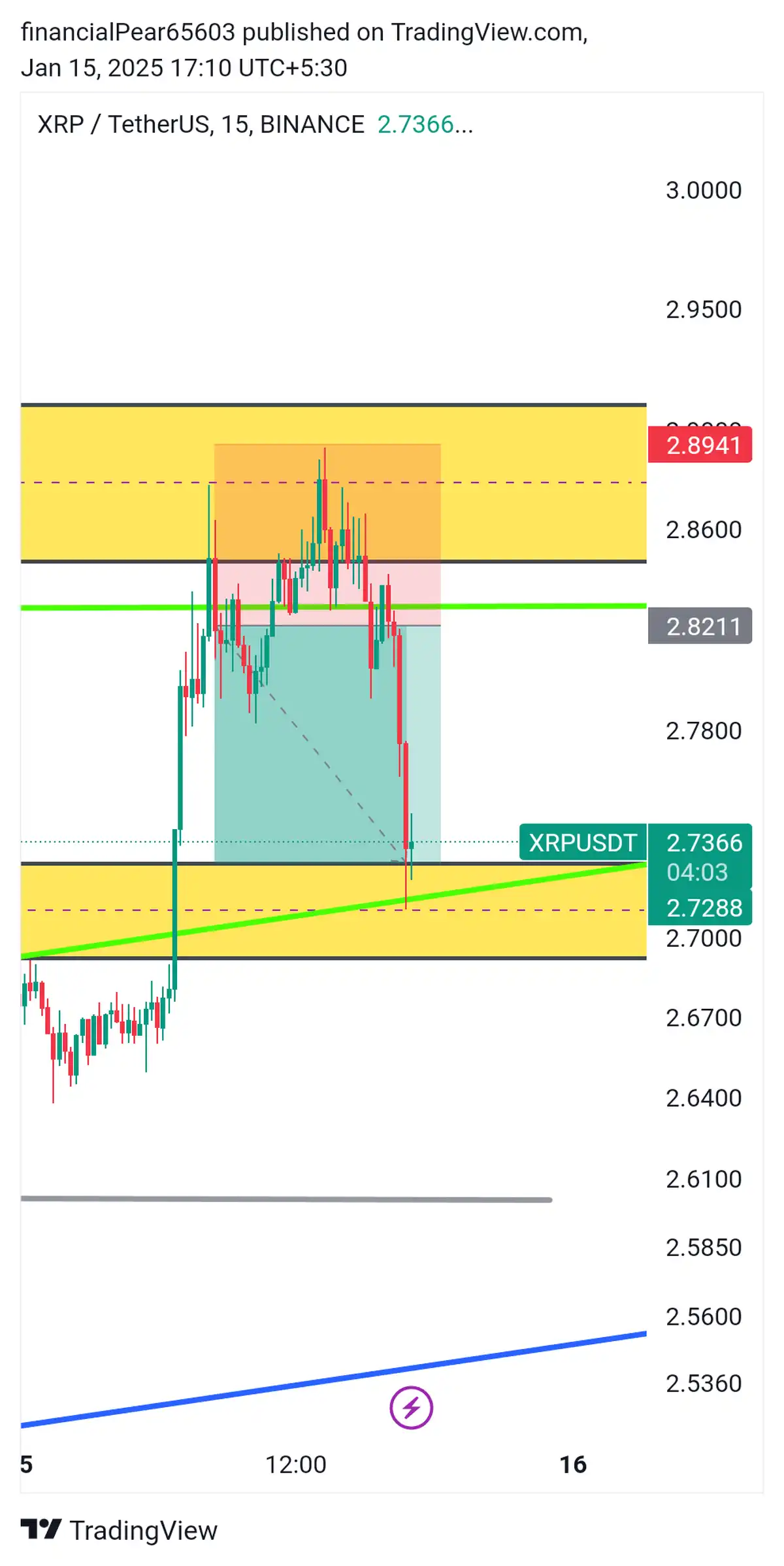 فول تارگت XRP 