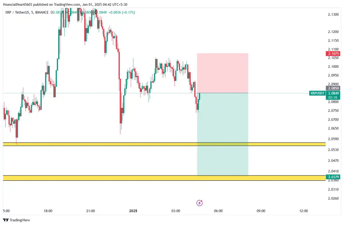 سلXRP 