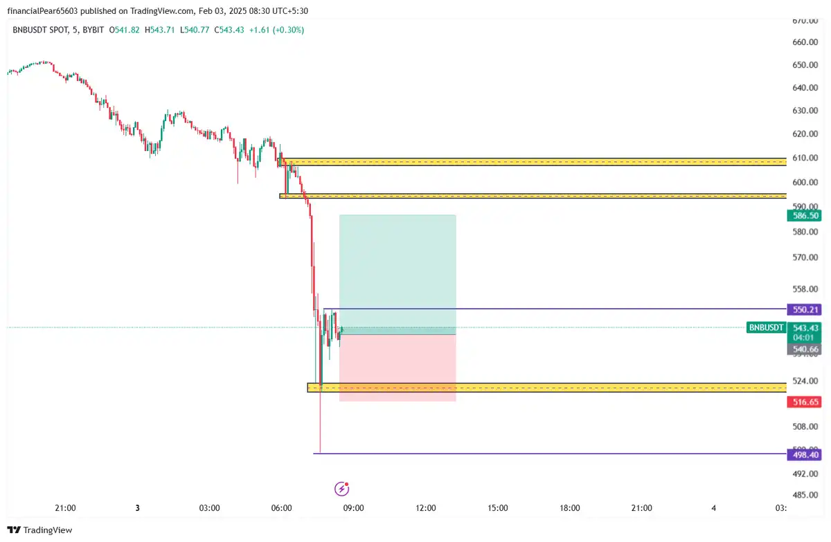 بای BNB 