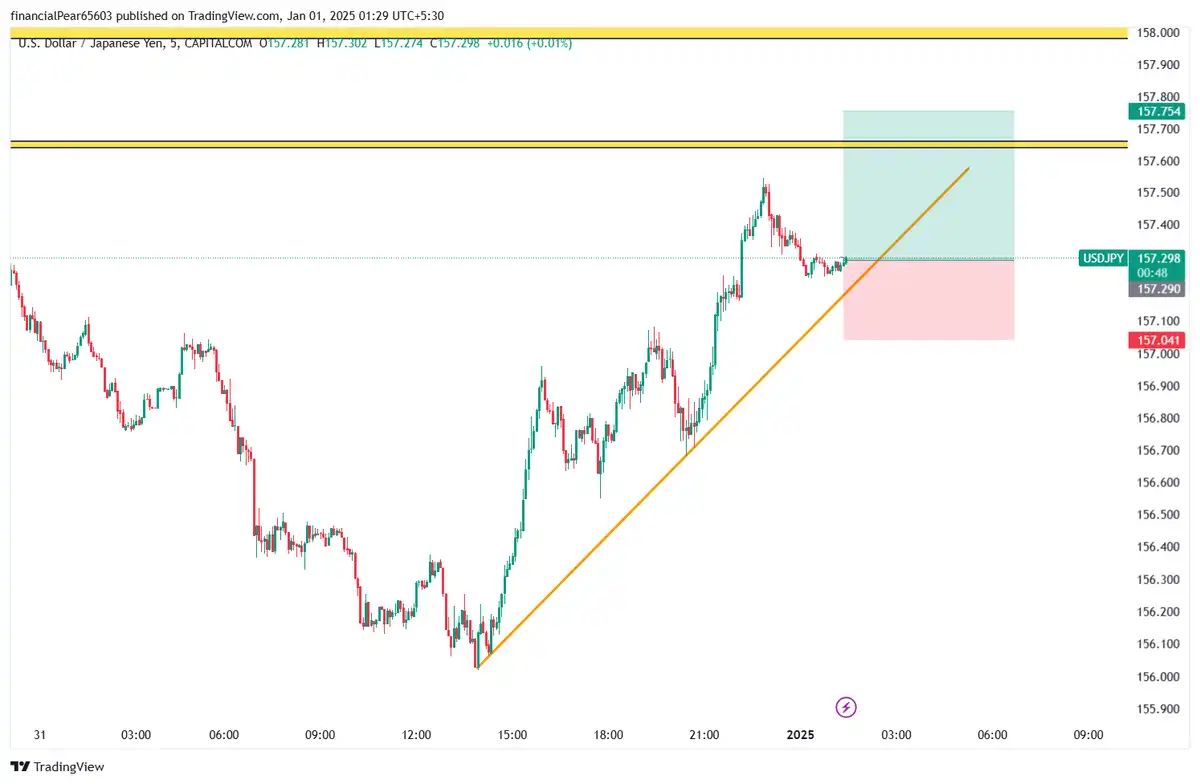 بای USDJPY 