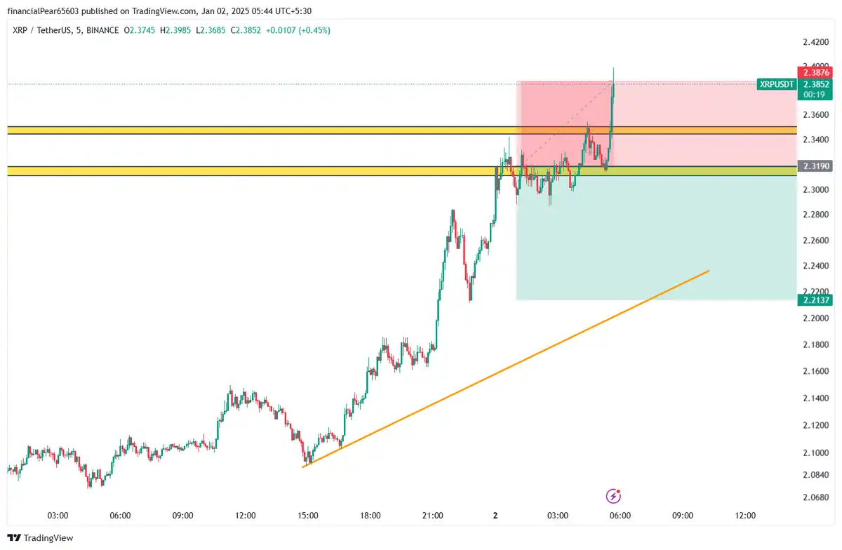 حدضررXRP 