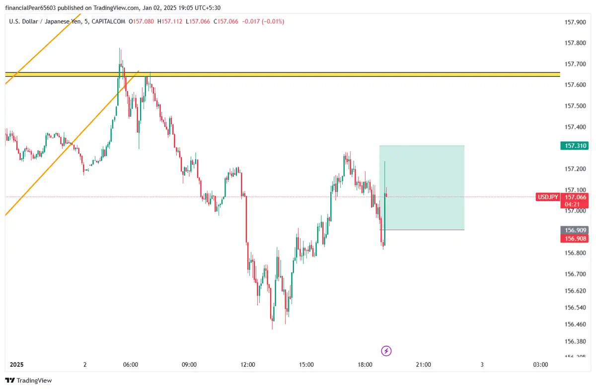 ریسک فری وبستن 50 درصد از حجم در سودUSD/JPY 