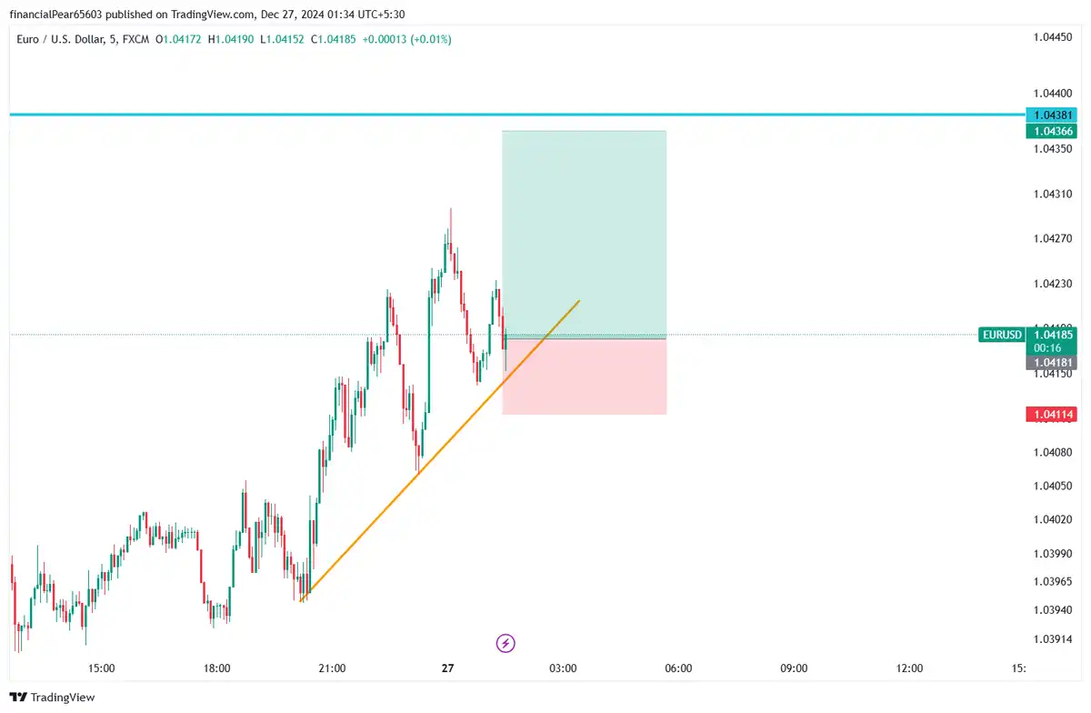 بای EURUSD 