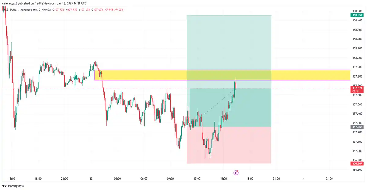 بستنUSDJPY 