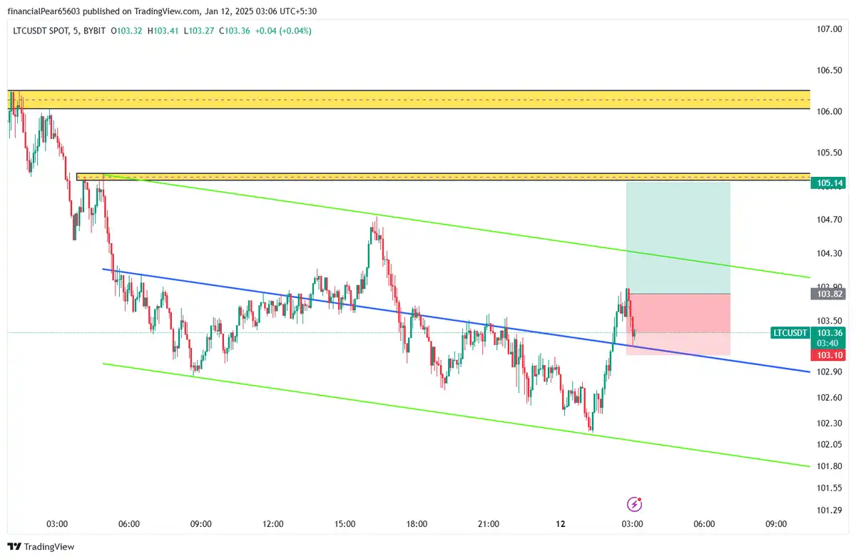 حدضرر LTC 