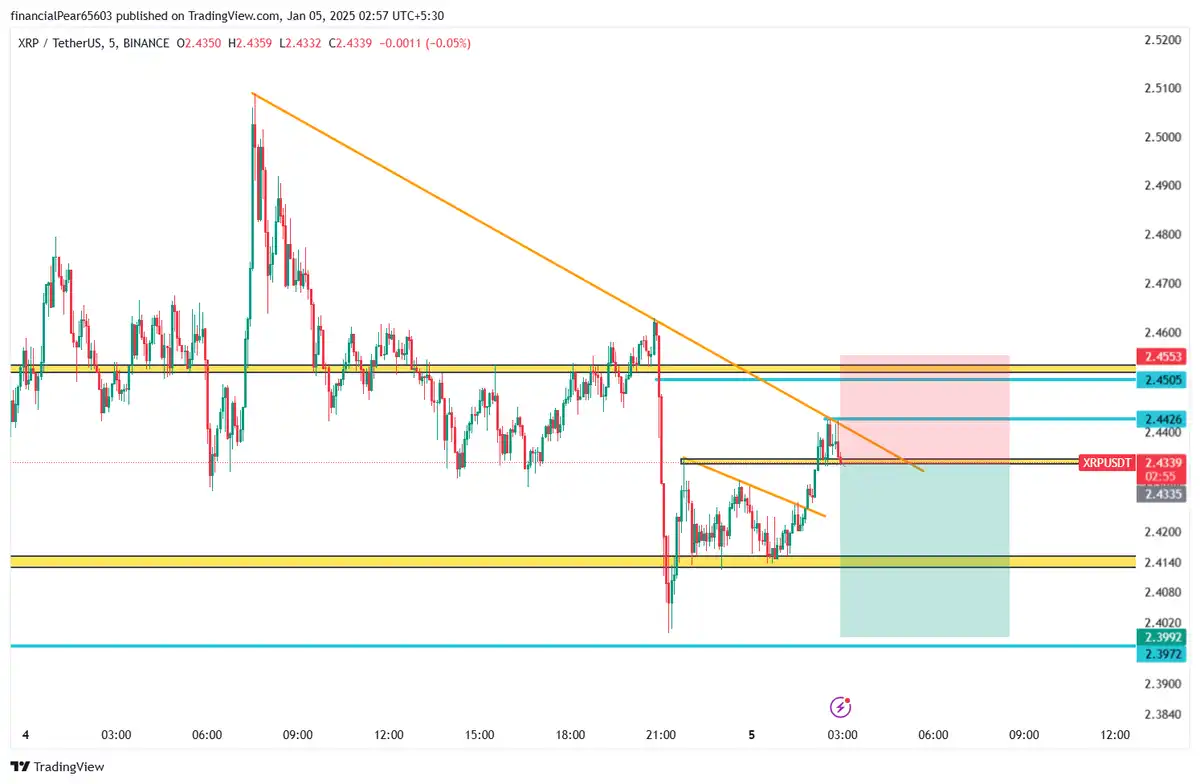 سل XRP 