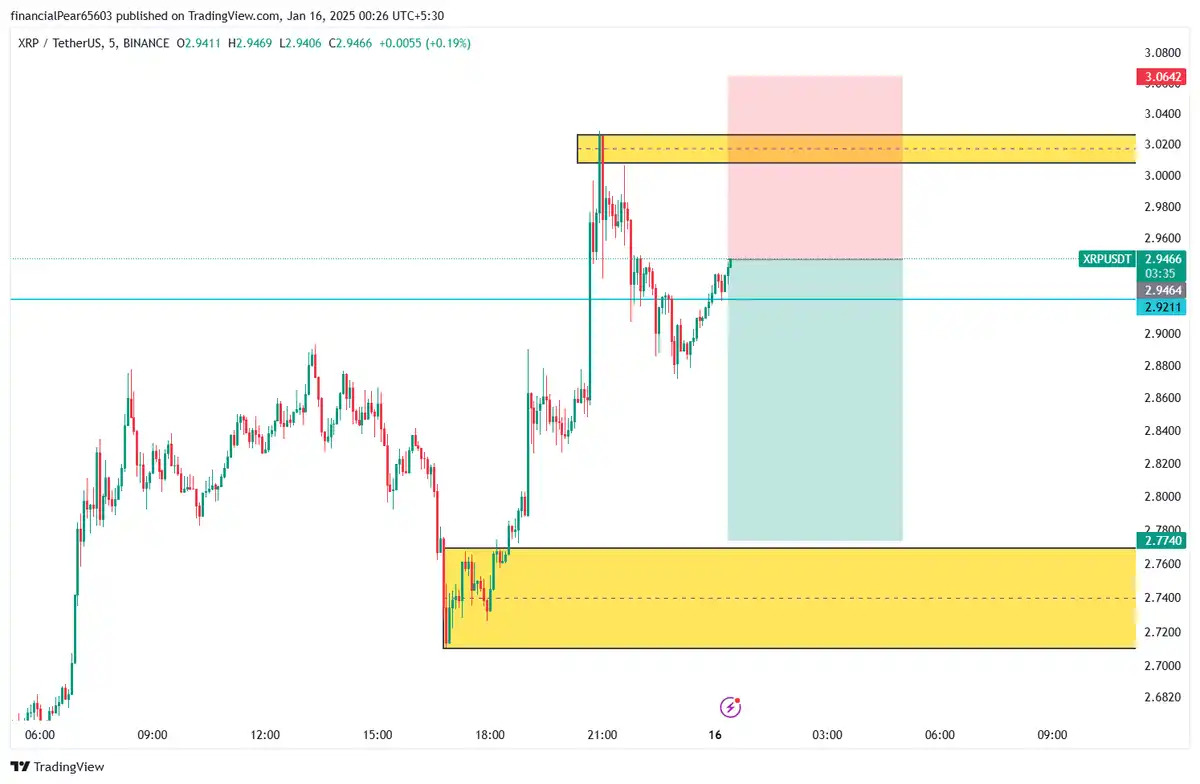 سل xrp 